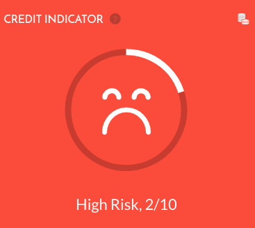 Credit Indicator